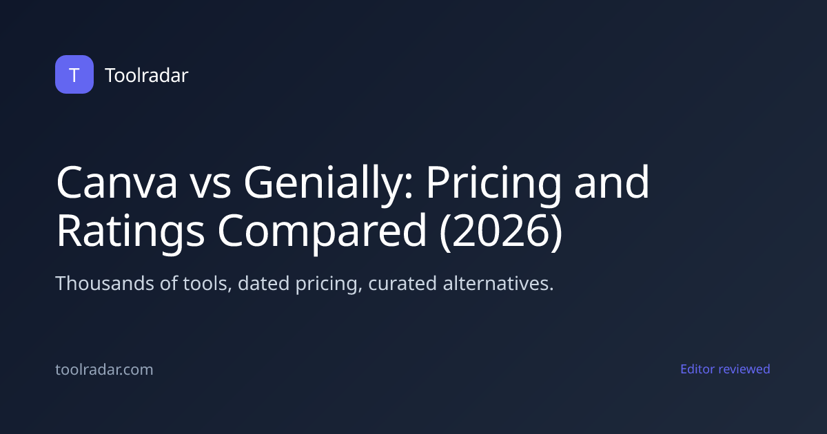 Canva vs Genially: Pricing and Ratings Compared (2026)