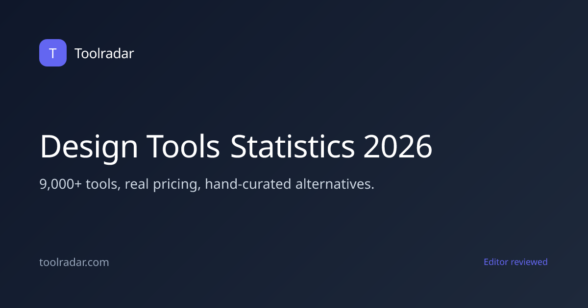 Design Tools Statistics 2026: Data & Benchmarks | Toolradar