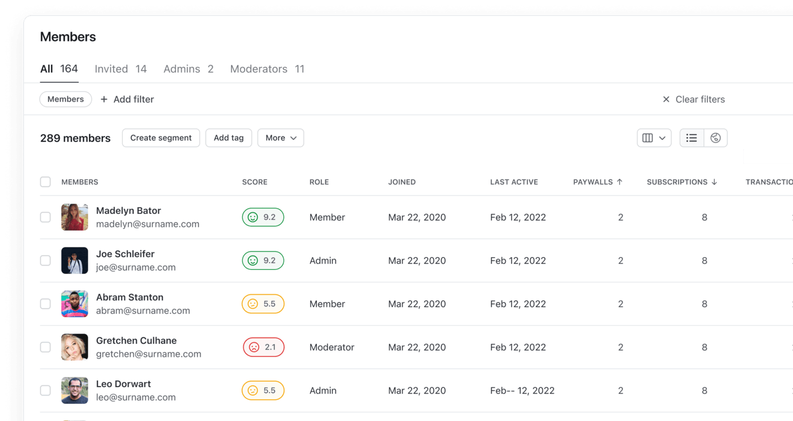 Circle AI activity scores